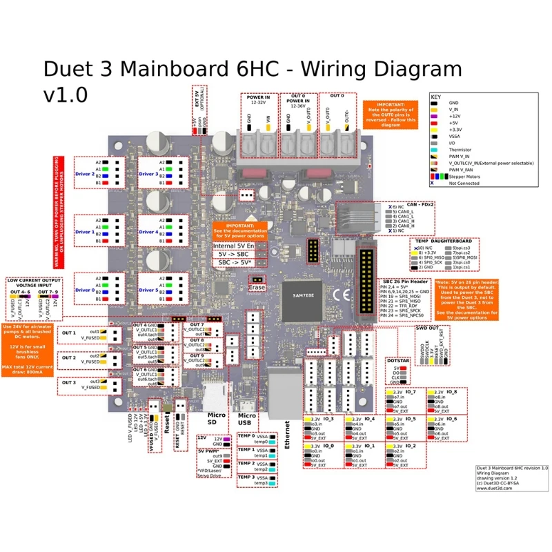 Klonuotų Duetas 3 6HC ir 5i Spalva Jutiklinio Ekrano Atnaujinimus Valdiklio plokštės Advanced 32bit už 3D BLV MGN Kubo 95AF